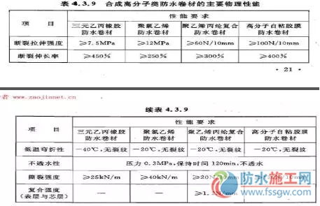 防水施工專項(xiàng)方案，干貨分享趕緊收藏！