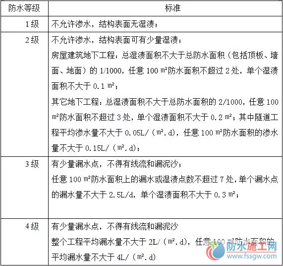 防水施工專項(xiàng)方案，干貨分享趕緊收藏！