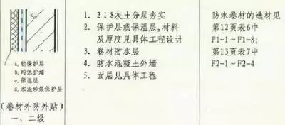 防水施工專項(xiàng)方案，干貨分享趕緊收藏！
