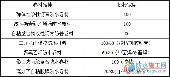 防水施工專項(xiàng)方案，干貨分享趕緊收藏！