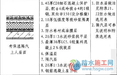 防水施工專項(xiàng)方案，干貨分享趕緊收藏！