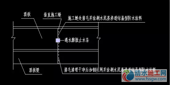 防水施工專項(xiàng)方案，干貨分享趕緊收藏！