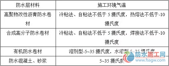 防水施工專項(xiàng)方案，干貨分享趕緊收藏！
