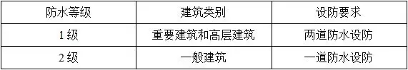 防水施工專項(xiàng)方案，干貨分享趕緊收藏！