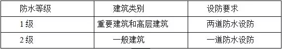 防水施工專項(xiàng)方案，干貨分享趕緊收藏！