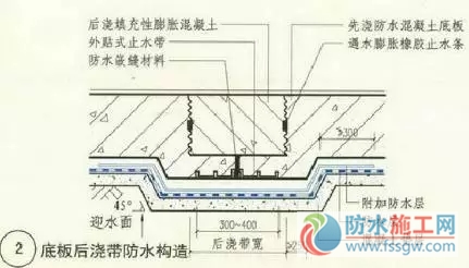 防水施工專項(xiàng)方案，干貨分享趕緊收藏！