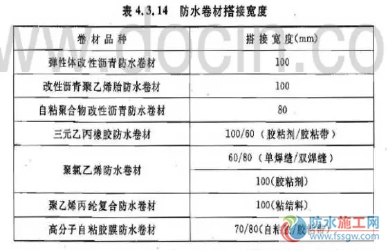 防水施工專項(xiàng)方案，干貨分享趕緊收藏！