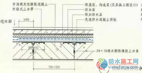 防水施工專項(xiàng)方案，干貨分享趕緊收藏！